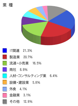 株式会社イング